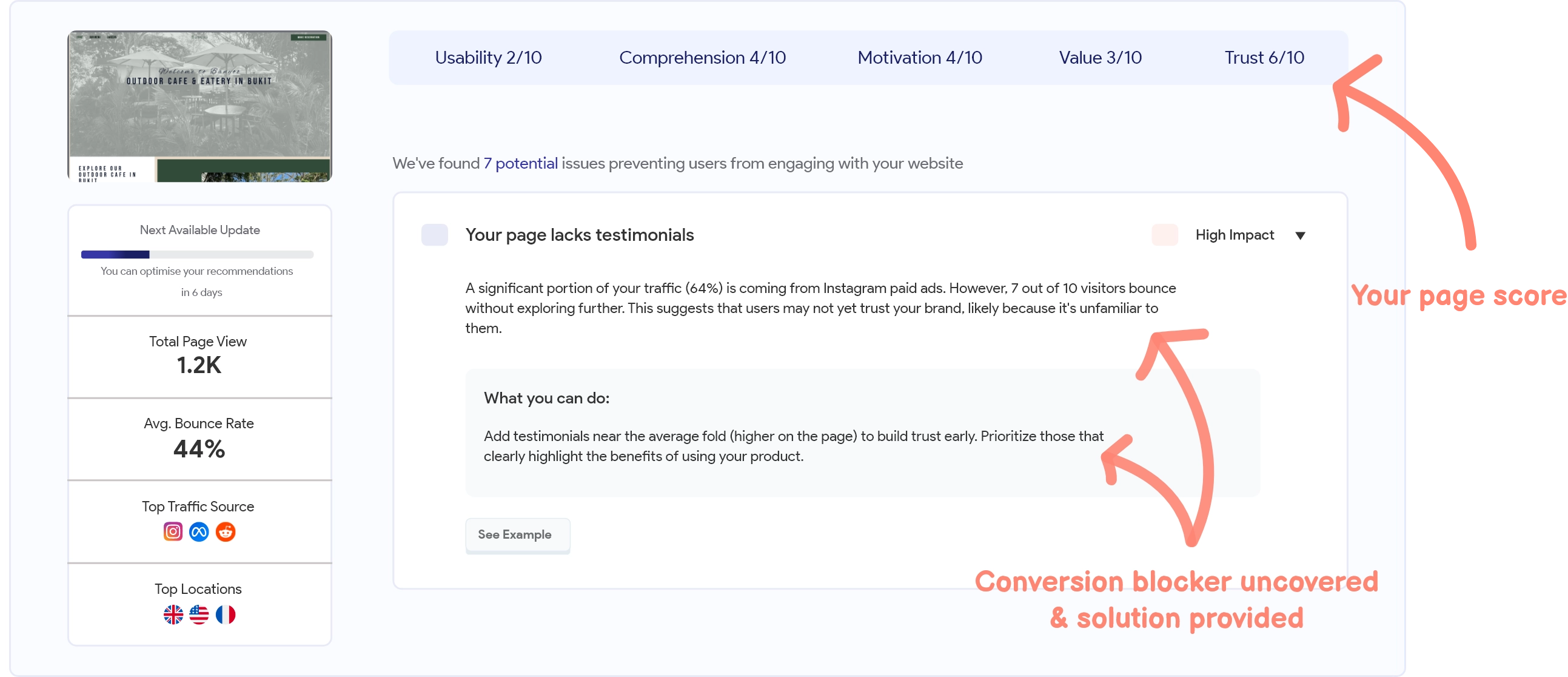 Conversion Optimisation