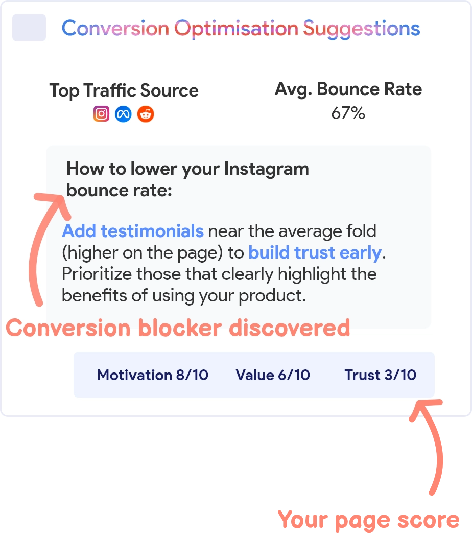 Conversion Optimisation