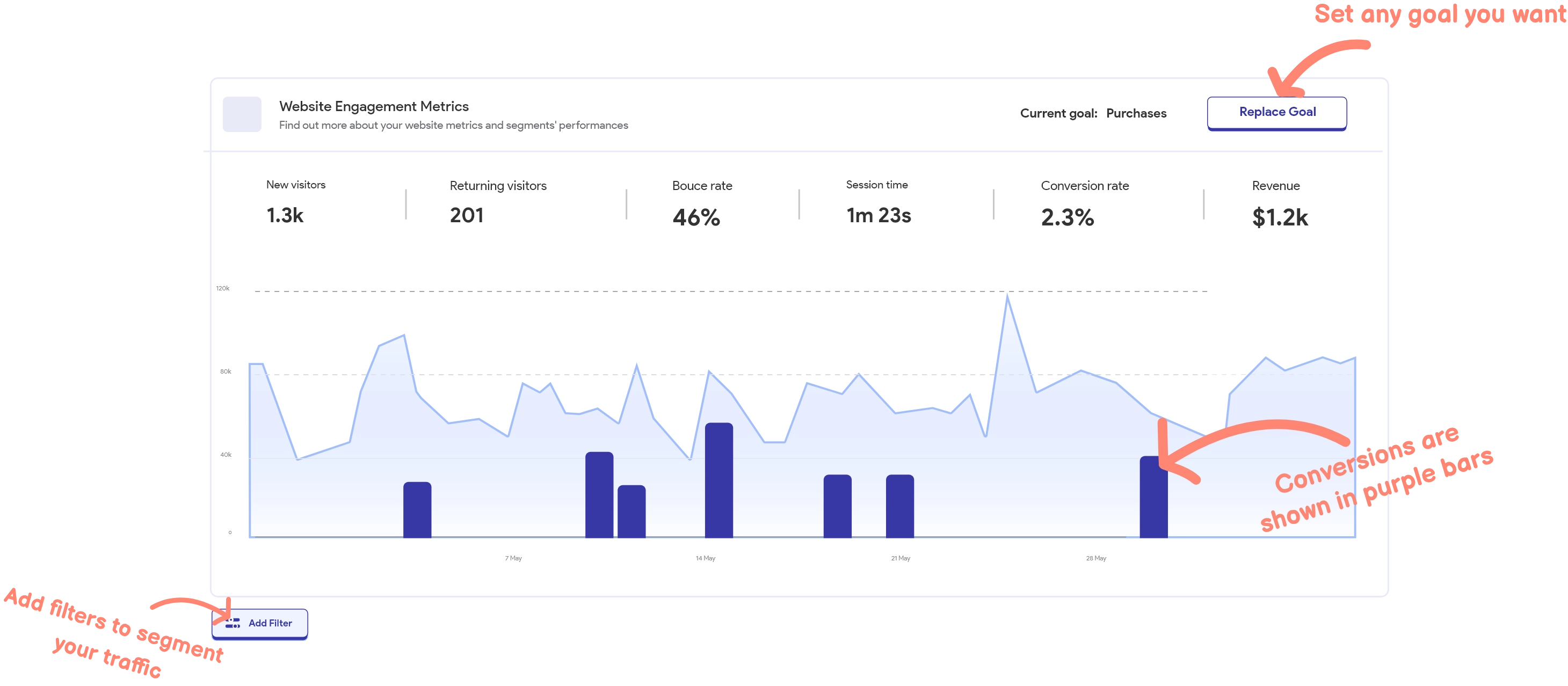 Website Engagement Metrics