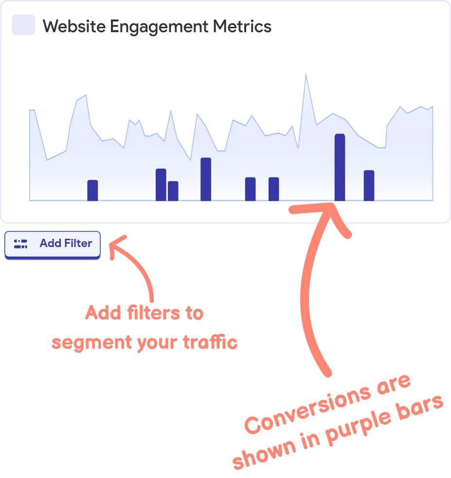 Website Engagement Metrics