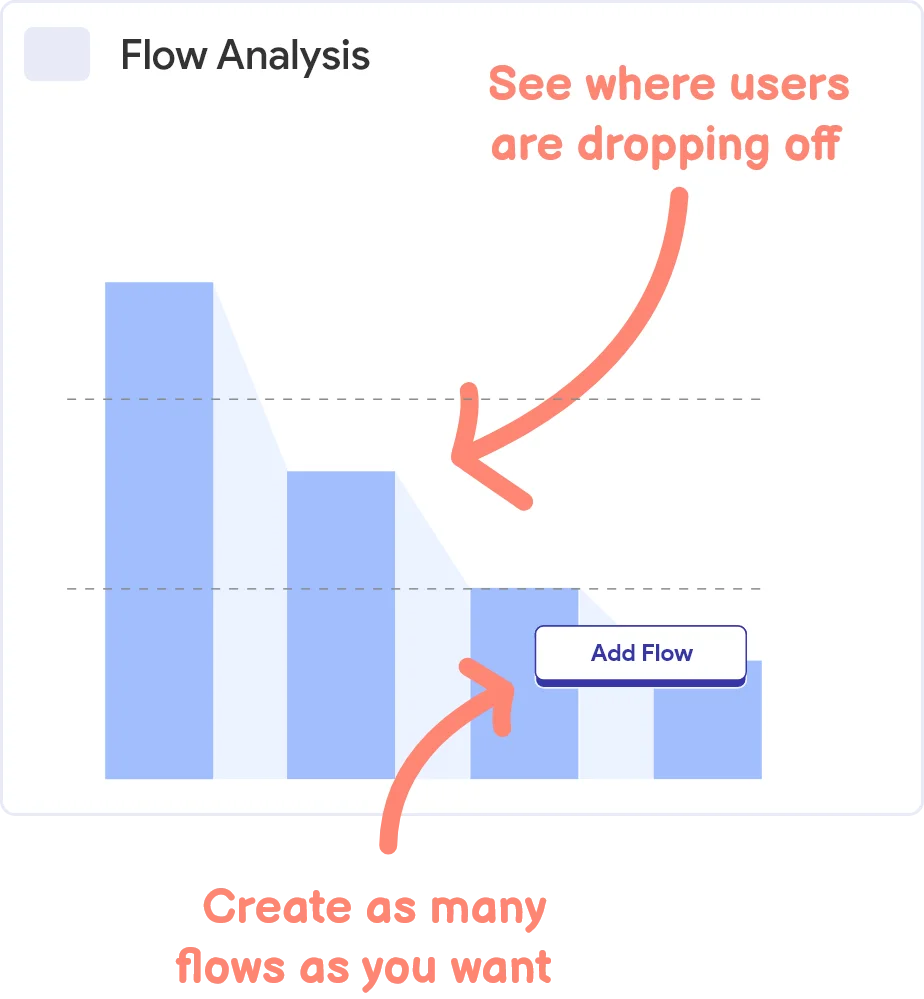 User Paths Analysis